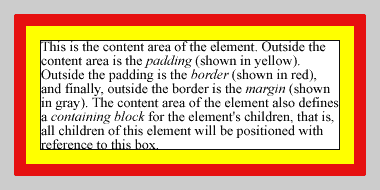 A diagram of a CSS box, with content in white, paddings in yellow, borders in red and margins in gray.