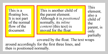 Two floats on the same side of the containing box. In this case, the floats can be placed side-by-side, so they are.