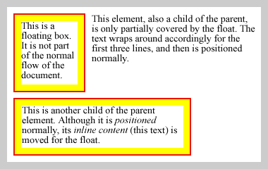 Two floats on the same side of the containing box. Here the second float is too wide to be placed next to the first one, so it is shifted down..