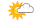 Partly Cloudy Partly Cloudy