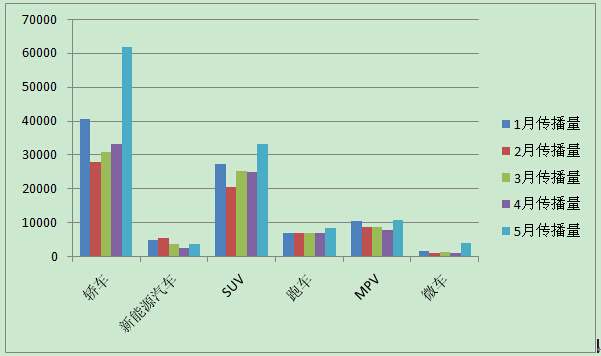 å‰�5月å…大车型网络平å�°å“�ç‰Œä¼ æ’é‡�分类对比图.jpg