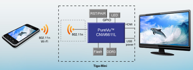 Handheld Adapter Solution