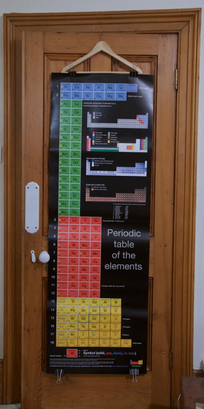 Periodic table door poster