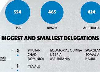 infographic biggest smallest