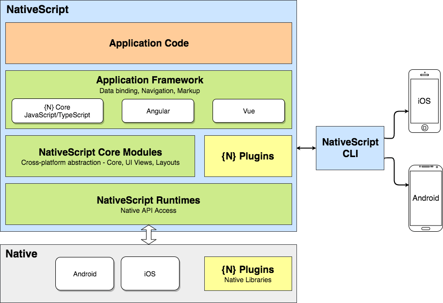 Architecture diagram