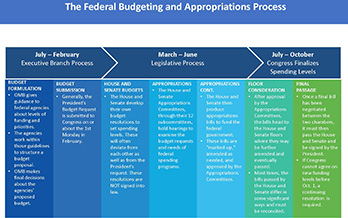 Flow chart; see accessible version