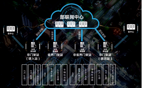 Ç¿¾¢µÄ¡°Ð¾¡±£¬ÖúÍÆÖйúETC¸ßËÙ·¢Õ¹