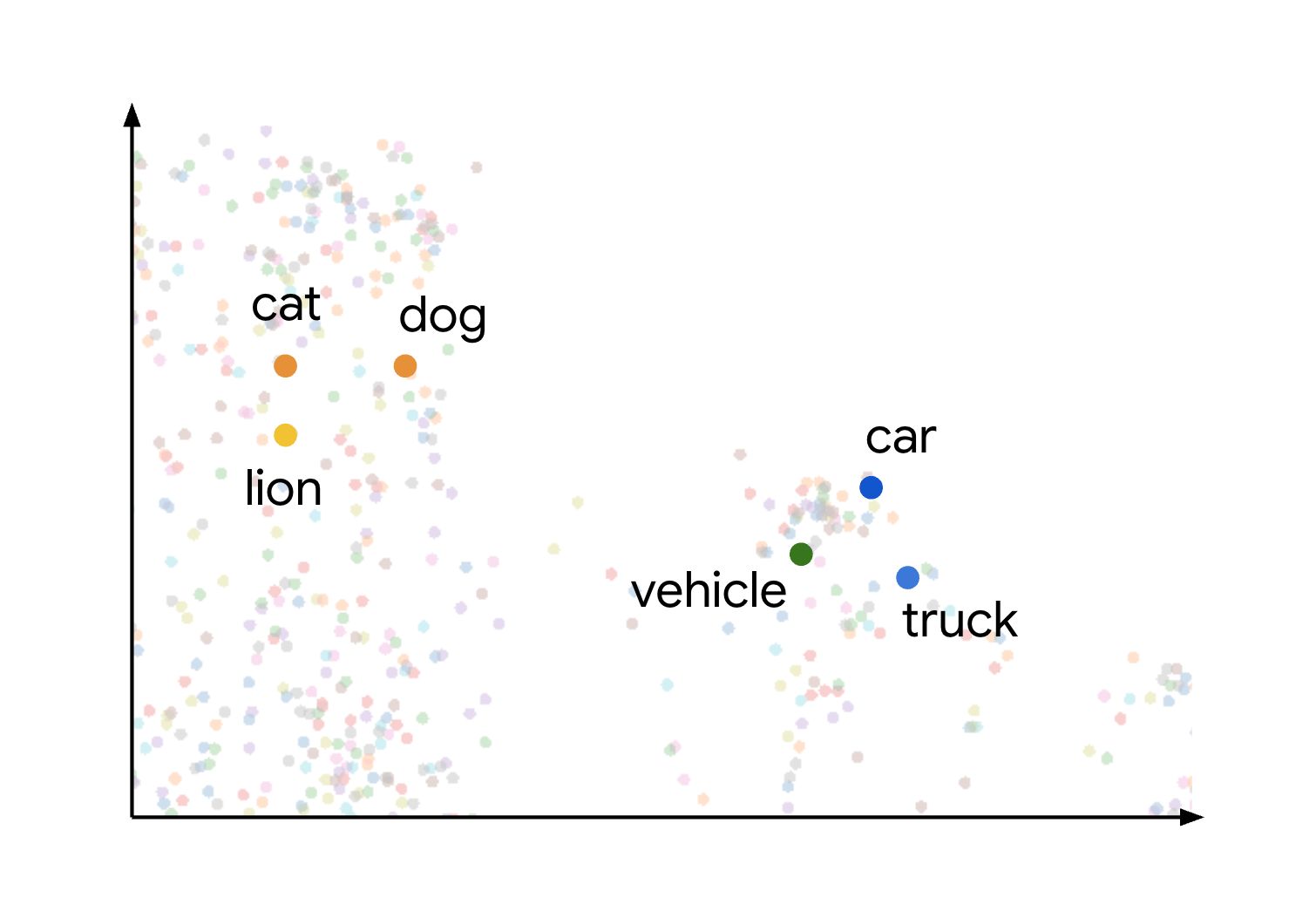 embeddings and vector search